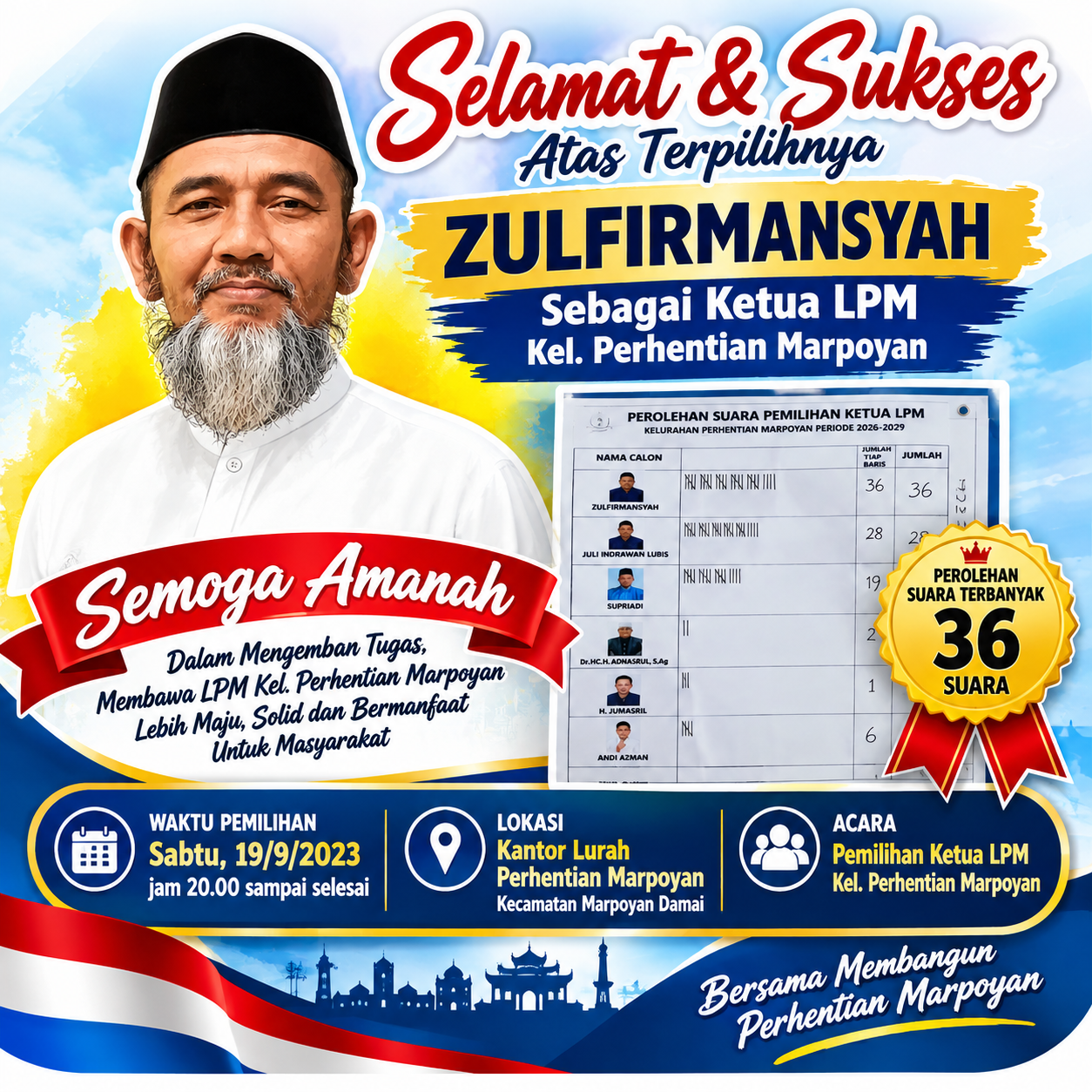  | Zulfirmansyah Terpilih sebagai Ketua LPM Kelurahan Perhentian Marpoyan, Raih 36 Suara
